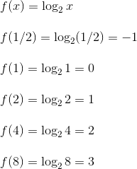 como fazer o grafico da funcao logaritmica