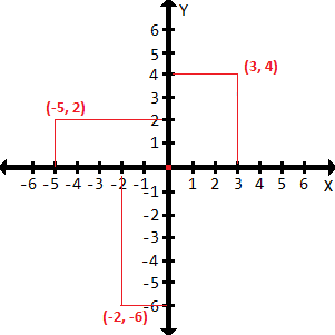 Exercicios Sobre Plano Cartesiano Resolvidos Matematica – Otosection