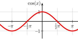 EXERCÍCIOS RESOLVIDOS SOBRE FUNÇÃO COSSENO