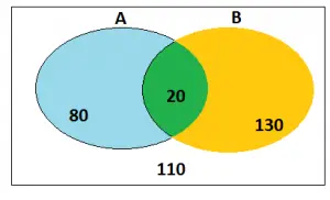 prova resolvida crm es 2016 - diagrama de venn