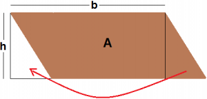 demonstracao geometrica area do paralelogramo