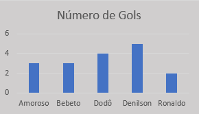 Featured image of post Imagens De Gráficos De Barras - Tem também imagens para artesanato, tutoriais, dicas de costura e cursos online de primeira qualidade.