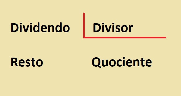 EXERCÍCIOS RESOLVIDOS SOBRE CONTAS DE DIVISÃO – Saber Matemática