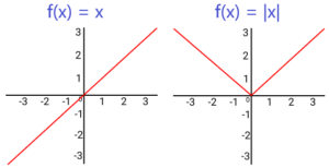 Função Modular – Saber Matemática