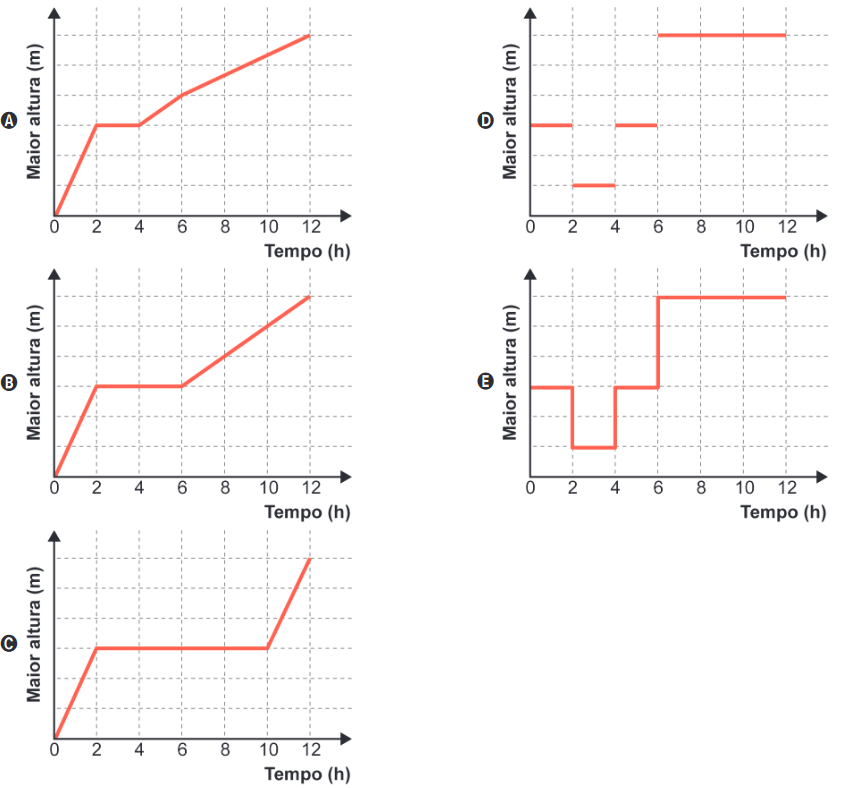 Um tanque em formato de paralelepípedo (ENEM 2024) alternativas